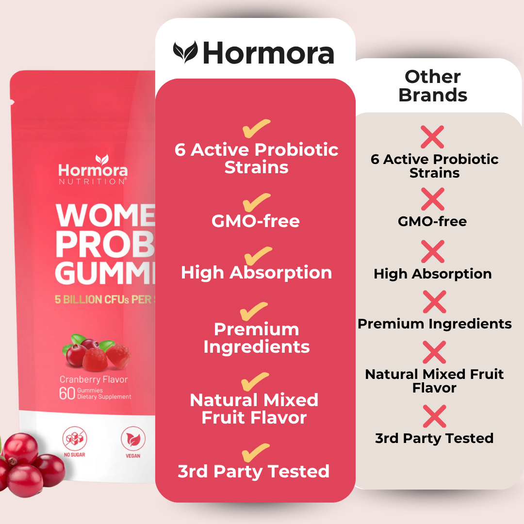 #1 Women's Probiotic Gummies for UTIs, Yeast Infections & pH Balance