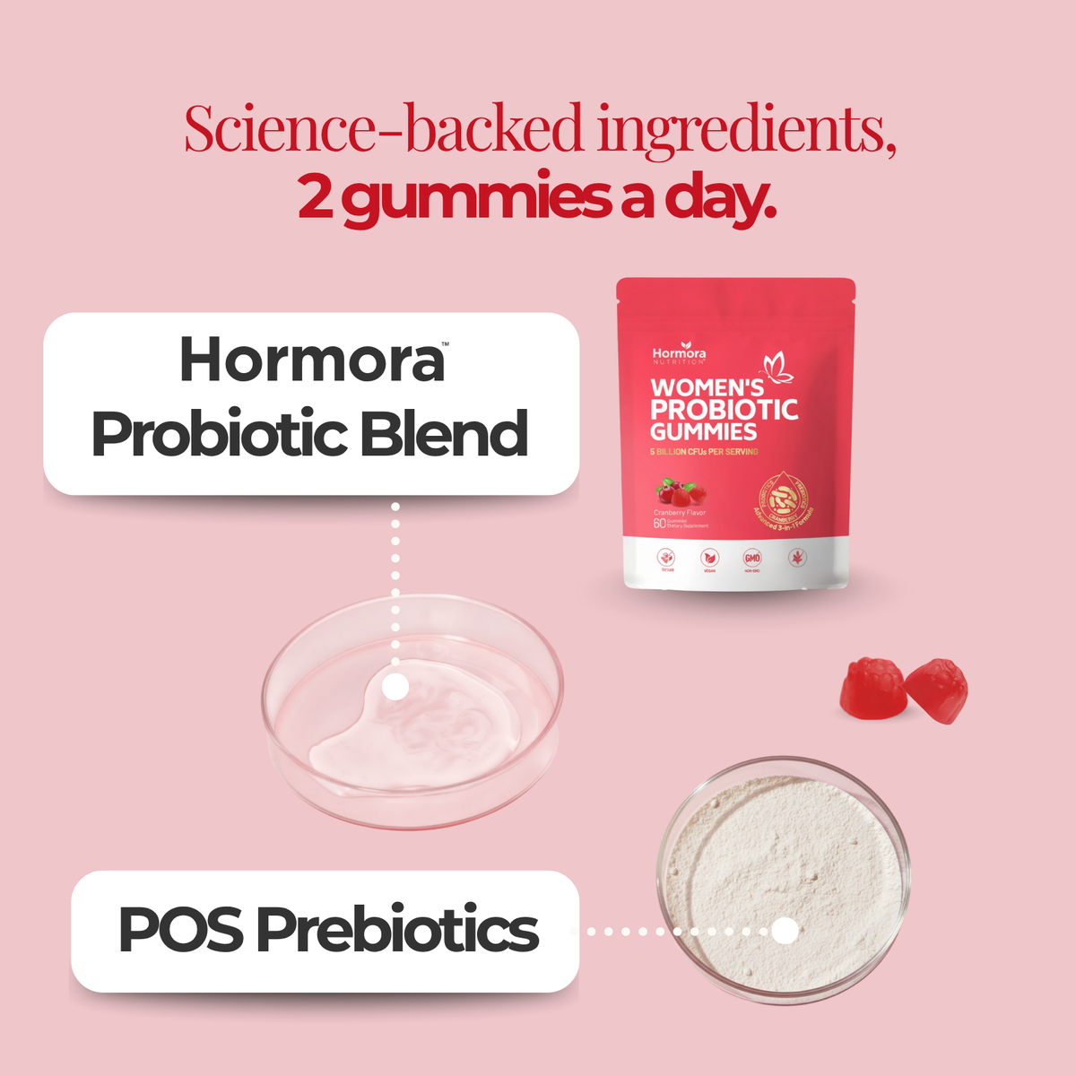 #1 Women's Probiotic Gummies for UTIs, Yeast Infections & pH Balance
